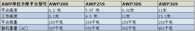 吉尼高空作業平臺